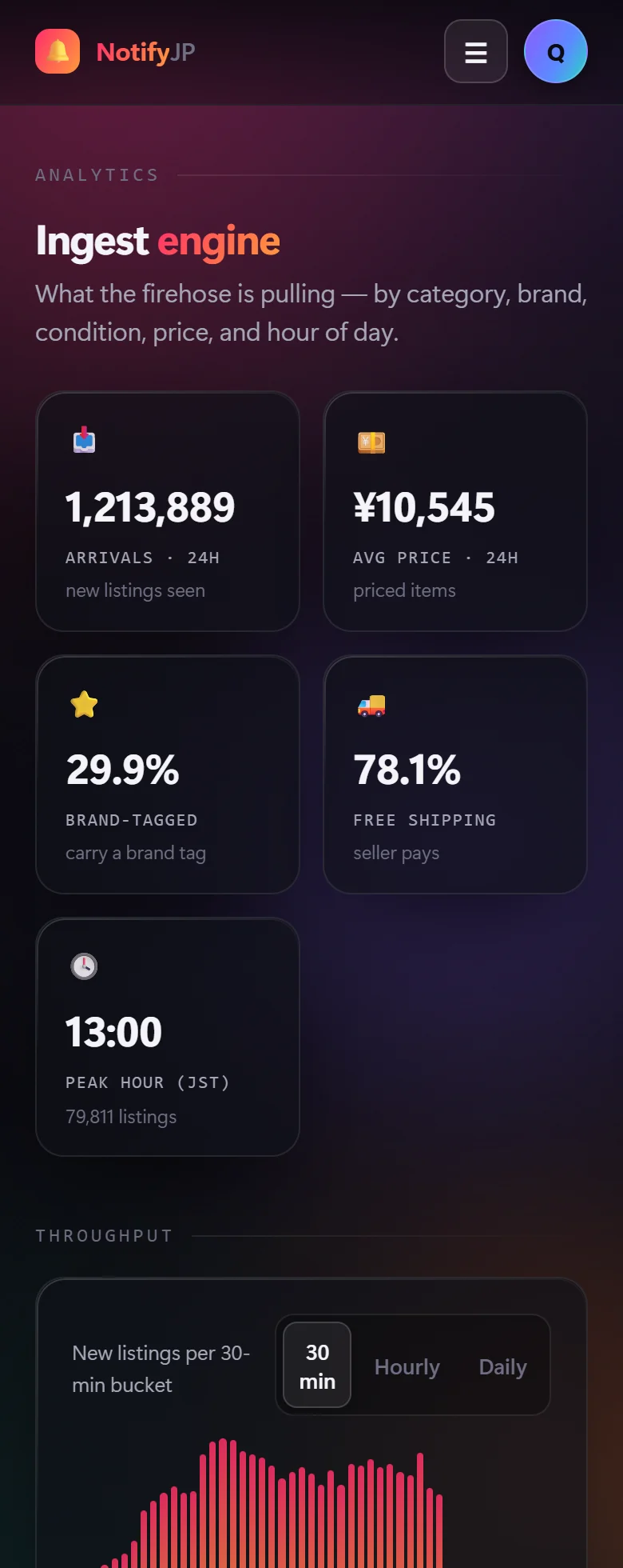 Live firehose — by category, brand, condition, price, and hour.